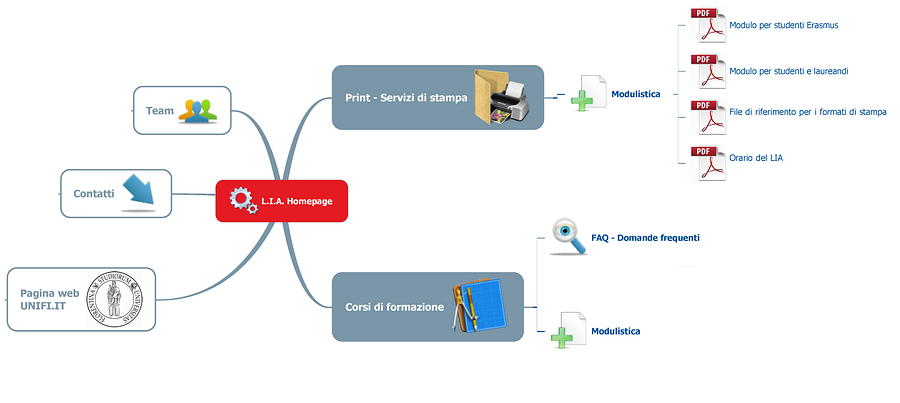 Il laboratorio LIA